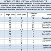 Internal dimensions chart for DekoRRa® Mock Rock™ Model 106 Faux Stone