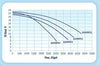 Pump curve for ValuFlo Model 1000 Series External Pumps