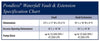 Specifications of the AquascapePRO® Pondless® Waterfall Vault and Extension