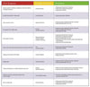 Aquascape® symptom diagnosis chart for fish disease