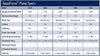 Specifications of Aquascape® AquaForce® Pumps