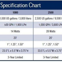 Specifications of Aquascape® UltraKlear® UV Clarifier/Sterilizer