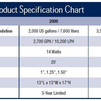 Specifications of the Aquascape® UltraKlean™ Biological Pressurized Filters