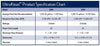 Specifications of Aquascape® UltraKlean™ Filters