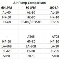 Practical Garden Ponds Air Pump Brand Comparison Chart