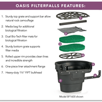 Features of the Atlantic Water Gardens Oasis FilterFalls Waterfall Filter