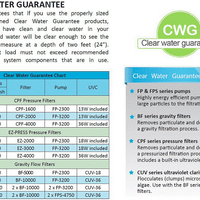 Clear Water Guarantee for ProEco EZ Press Pressure Filters