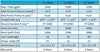 EZ Press filter specifications in ProEco Clear Water Guarantee Filter Kits