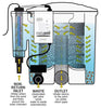 X-ray view of Evolution Aqua Eazypod Automatic Self-Cleaning Filter