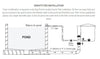 Gravity-fed installation diagram for Evolution Aqua EazyPod™ Filter System