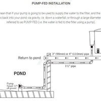Pump-fed installation diagram for Evolution Aqua EazyPod™ Filter System