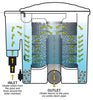 Interior view of Evolution Aqua EazyPod™ Filter System at work