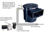 Setup diagram for Sequence® Model 750 Series External Pumps with skimmer and bottom drain