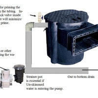 Setup diagram for Sequence® Power 1000 Series External Pumps with skimmer and bottom drain