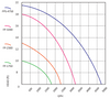 FP Pump curve for ProEco Clear Water Guarantee Filter Kits