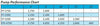 Pump chart for ProEco FP Series Filter Pumps