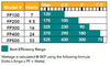 Flow chart for Atlantic Water Gardens FP Series Fountain Pumps