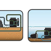 Installation diagram for Pond Boss® Submersible Pressurized Pond Filters