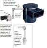 Setup diagram for Sequence® Alpha Primer Series External Pumps with skimmer