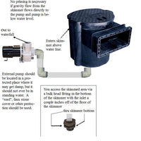 Setup diagram for Sequence® Model 750 Series External Pumps with skimmer