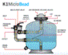 X-ray view of the workings of the Evolution Aqua K1 MicroBead Pressure Filter