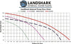 Flow Chart for Landshark External Pumps