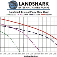 Flow Chart for Landshark External Pumps