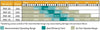 Flow chart for Atlantic Water Gardens TidalWave PAF Series High Volume Pumps
