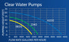 Pump curve for Blue Thumb Clear Water Pond Pumps