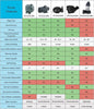 Pump comparison chart for ProEco FP Series Filter Pumps