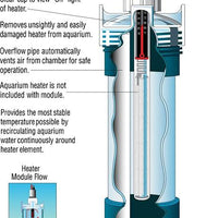 Features of Lifegard Aquatics Heater Modules