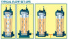 Common flow arrangements for Lifegard Aquatics Fluidized Bed Filter