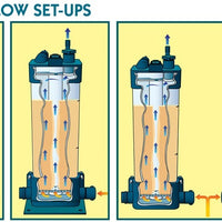 Common flow arrangements for Lifegard Aquatics Fluidized Bed Filter