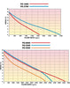 Flow chart for Lifegard Aquatics PG Pumps