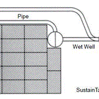 Diagram of Complete Aquatics SustainRain® Rain Harvest Systems