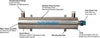 Features of Aqua Ultraviolet® Stainless Steel 200 Watt UV Clarifiers/Sterilizers