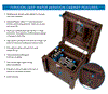Atlantic Water Gardens Typhoon Deep Water Aeration Cabinet Features