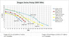 230V performance curve for W. Lim Corporation Dragon Series External Pumps