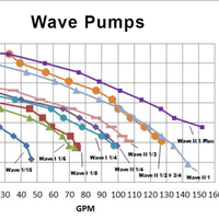 W. Lim Corporation Wave II External Pumps