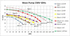 W. Lim Corporation Wave I External Pumps