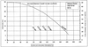 Pump Curve for GC Tek WunderMax Variable Speed Pumps