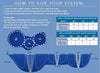 Choosing the correct size Atlantic Water Gardens Typhoon Shallow Water Aeration Systems