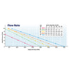 Flow Rate Chart.
Discover professional-grade pond and waterfall pumps engineered for reliability and performance. Built with a durable stainless steel body, these pumps are designed for long-lasting use in both residential and commercial installations, delivering consistent water circulation for ponds, waterfalls, and water features.