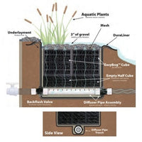 EasyPro Eco-Bog Cube (Water Matrices with extra features for use in a bog) EBC44