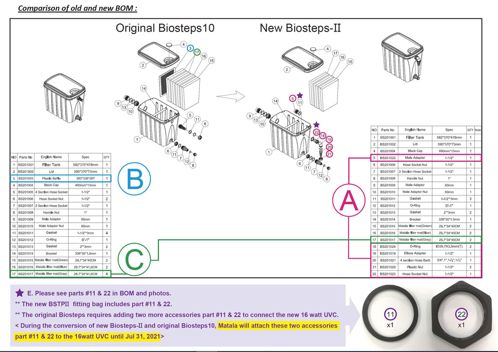 Matala Filter Color Code Chart Matala BioSteps II Filter Replacement Parts - Practical Garden Ponds