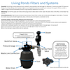 Diagram of a living ponds filter system with labeled parts and assembly instructions.