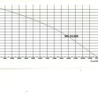 Anjon Manufacturing Monsoon™ Pumps