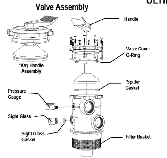 ultima herbicide Aqua Ultraviolet® Ultima II Multiport Valves