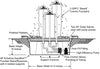 Technical cross-section diagram of a fountain system showing three GRFC 'Basalt' column fountains, basin dimensions, support columns, flow control valves, plumbing, and a high-efficiency pump, with labeled parts on a white background.