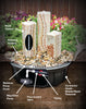 Fountain with labeled components in a garden setting